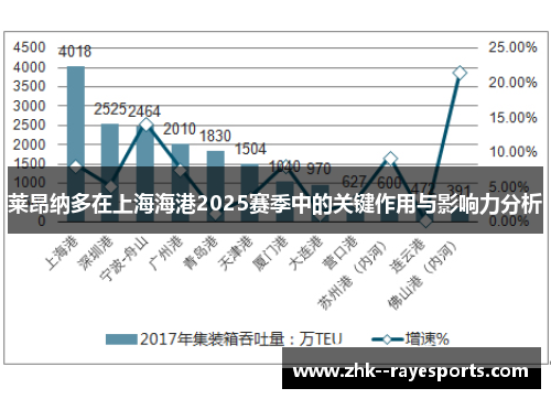 莱昂纳多在上海海港2025赛季中的关键作用与影响力分析 莱昂纳多在上海海港2025赛季中的关键作用与影响力分析