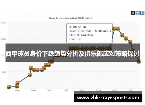西甲球员身价下跌趋势分析及俱乐部应对策略探讨 西甲球员身价下跌趋势分析及俱乐部应对策略探讨