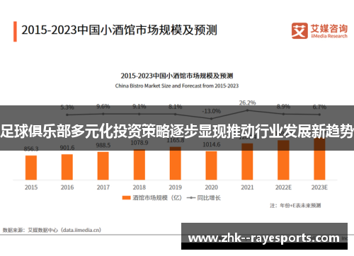 足球俱乐部多元化投资策略逐步显现推动行业发展新趋势 足球俱乐部多元化投资策略逐步显现推动行业发展新趋势