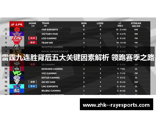 雷霆九连胜背后五大关键因素解析 领跑赛季之路