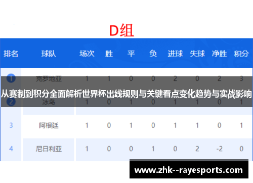 从赛制到积分全面解析世界杯出线规则与关键看点变化趋势与实战影响